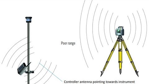 How to change & ADD  radio frequency of the Base Rover in Trimble GPS R8  .HINDI/URDU