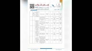 وظائف شاغرة الخميس 20 / 4 / 2023 في سلطنة عمان