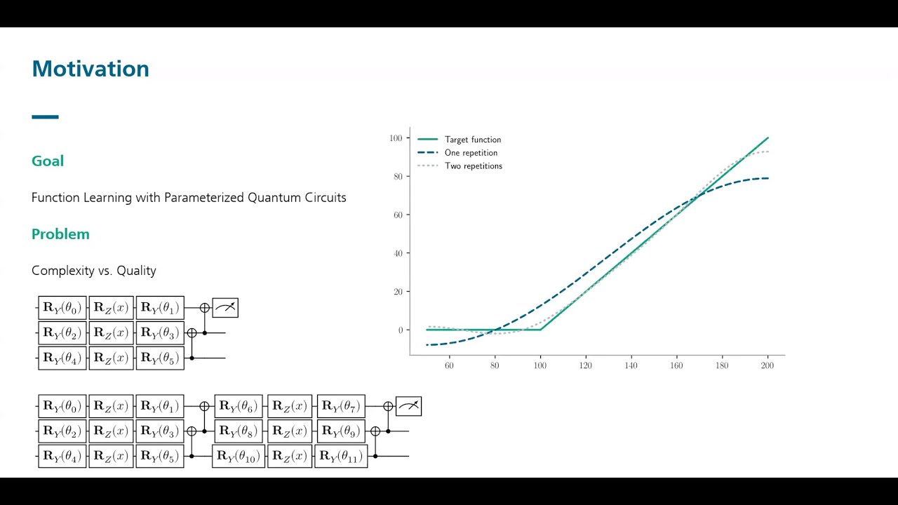 Application of ZX-calculus to Quantum Architecture Search - Tom