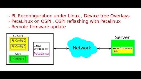 ZYNQ PL Reconfiguration in Linux, Device Tree Overlays, QSPI Boot and Remote Firmware Update