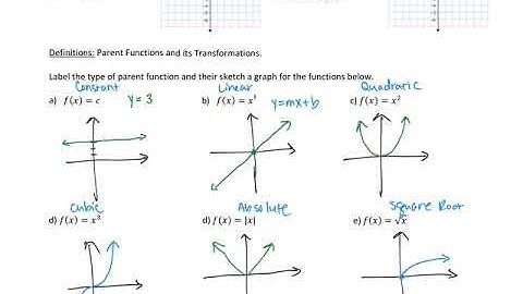 Section 1.4-Parent Functions