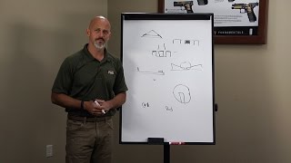 Handgun Training: Pistol Sight Design Breakdown  |  Personal Defense Network