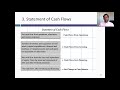 Session 1: The Financial Statements - An Overview