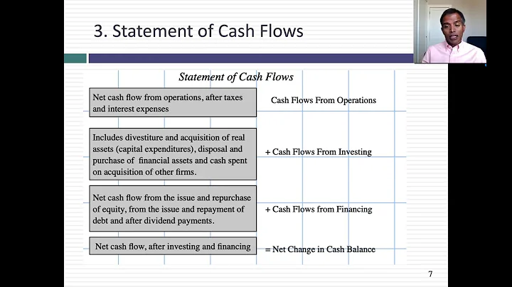 Session 1: The Financial Statements - An Overview
