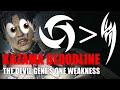 TEKKEN - Kazama Bloodline: The Devil Gene&#39;s One Weakness