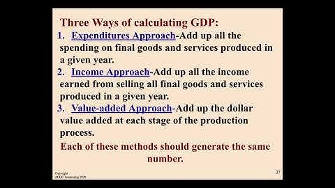 Macro Topic 2.1- The Circular Flow and GDP - Google Slides