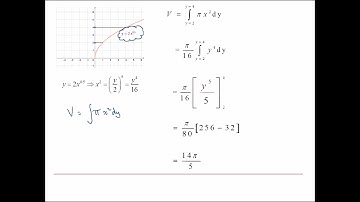 AQA Further Pure: Calculus 1-3