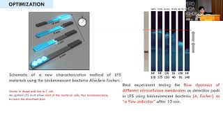 Monitoring generic E. Coli based on lateral flow biosensor for water fecal pollution assessment