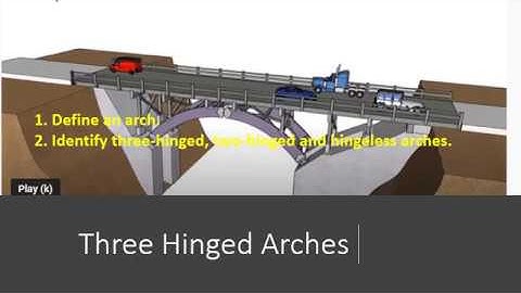 tHREE HINGED ARCHES video
