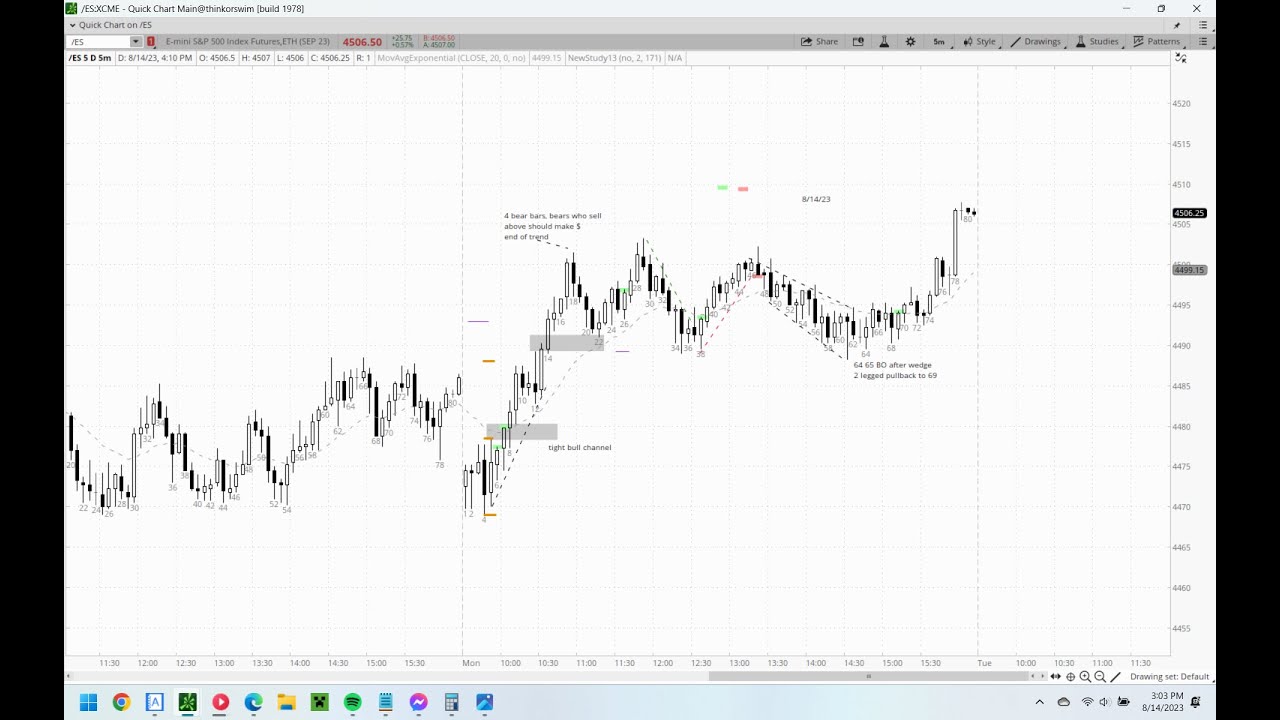 Brooks Method Chart Emini Live Trading November 22nd 2024 (Al Brooks Methods)(Tight Trading ...