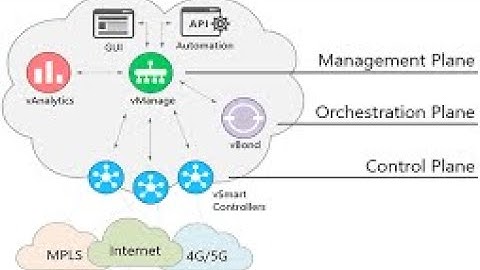 Learn cisco sdwan in 10 mins #cisco sdwan zero to hero #learning #learn how cisco sdwan works