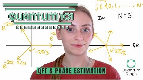 Quantum 101 - Lesson 8: QFT & Phase Estimation
