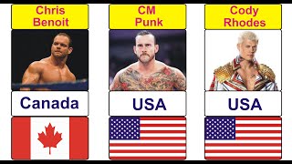 WWE Wrestlers and Which Country They Belongs | In Alphabet Order