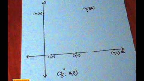 Sketching the Graph of a Cubic Function