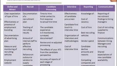 Demystifying Recruitment Process Outsourcing