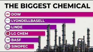 The Biggest Chemical Companies in the World