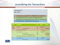 FIN701 Financial Management in Education Lecture No 96