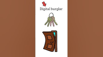 Brute Force Attack Explained In Cyber Security #shorts