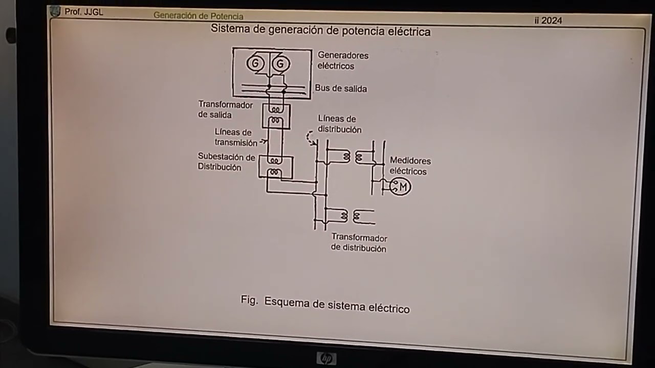 Sistema de generación de potencia electrica . Economía de planta . Generación de potencia.