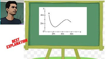 A particle starts from a point A and travels along the solid curve shown in figure (3-E7). Find