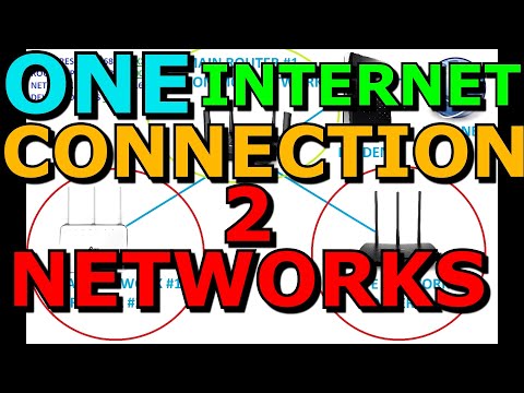 Video: Toegang Instellen Voor Twee Netwerken