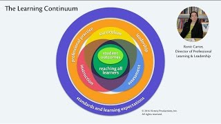 Talking to the Test: The Learning Continuum