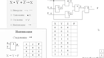 Логические выражения, таблицы истинности ,структурная логическая схема