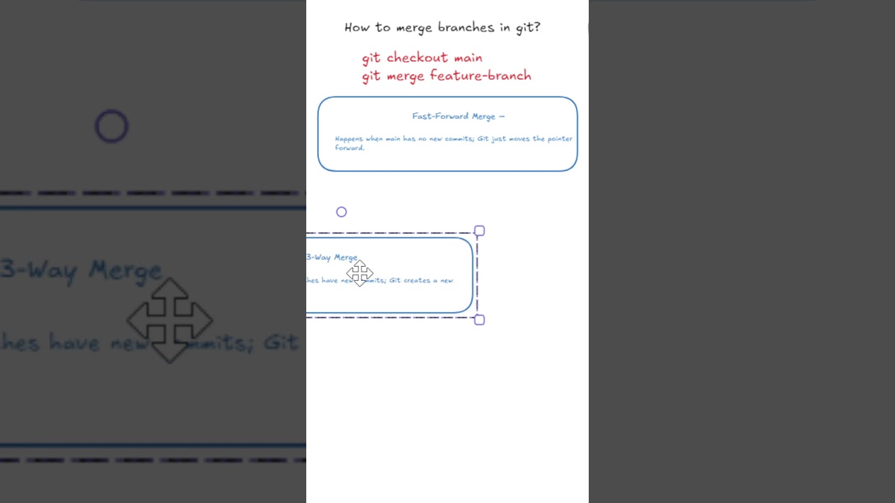 How to Merge Branches in Git | Types of Git Merges Explained Fast