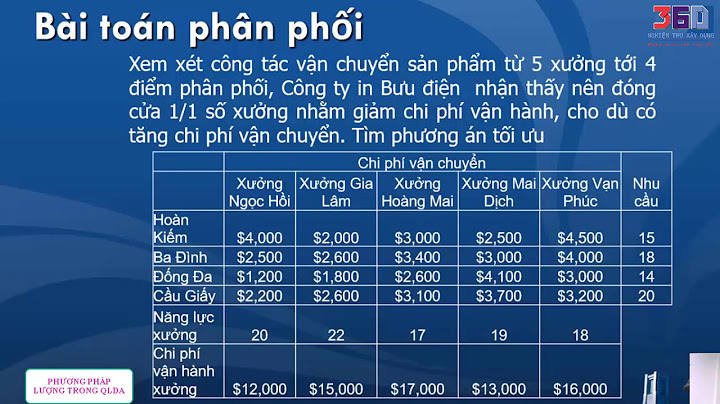 Phương pháp đo lường đánh giá dự án năm 2024