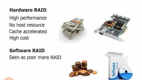 308 Hardware or Software RAID