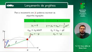 Aula 1.9 - Lançamento de projéteis