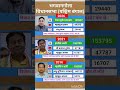 west Bengal vidhansabha election result #soniagandhi #rahulgandhi #congress #bjp #up #raebareli