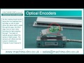 M-DRO Guide to the Operation of Optical Linear Encoders, also known as Glass Scale Digital Readouts