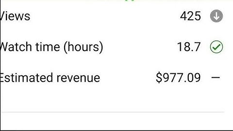 Cpm Work Kaise Kare | youtube channel Monetization | paid Monetize Youtube #cpmworkkaisekare