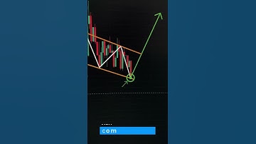 Mastering Chart Patterns: Your Ultimate Guide to Boost Your Trading Success #shorts #ChartPatterns