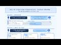 09 Gen AI Interview Preparation: What is the Context Window in the LLM
