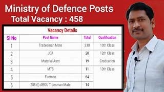 Ministry of defence posts, total vacancy 458, india wide, job news, by srinu life tech creations,