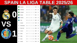 Spanish La Liga Table Updated Today | LaLiga Standings Today 2025/2026