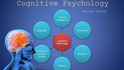 "Understanding Cognitive Psychology: Key Concepts and Theories Explained" #psychology