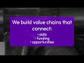 Building Functional Ecosystems: Connecting Talent, Capital, and Markets for Sustainable Growth