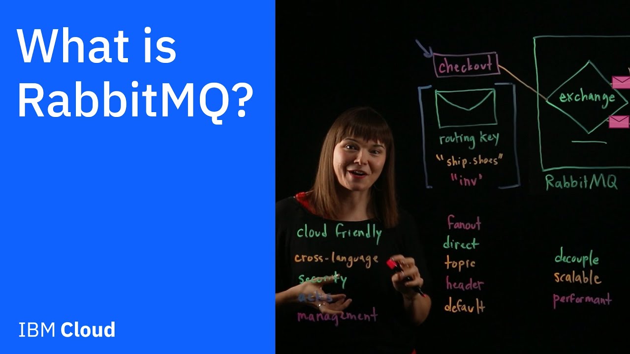 What Is Rabbitmq?