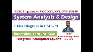 System Analysis and Design-21| Class Diagrams | Types of UML Diagrams