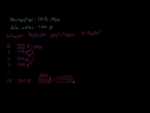 პროცენტის შესავალი – Introduction to Interest