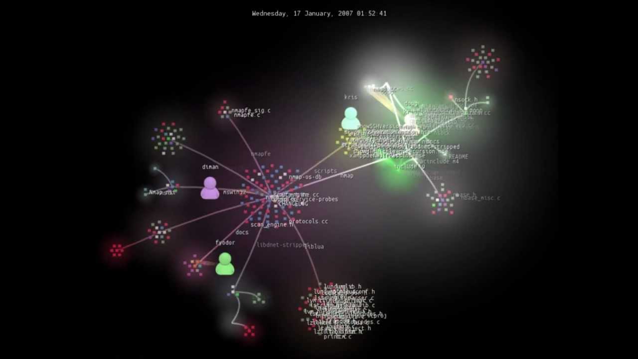 Nmap Source Code Evolution YouTube Nmap source code evolution youtube