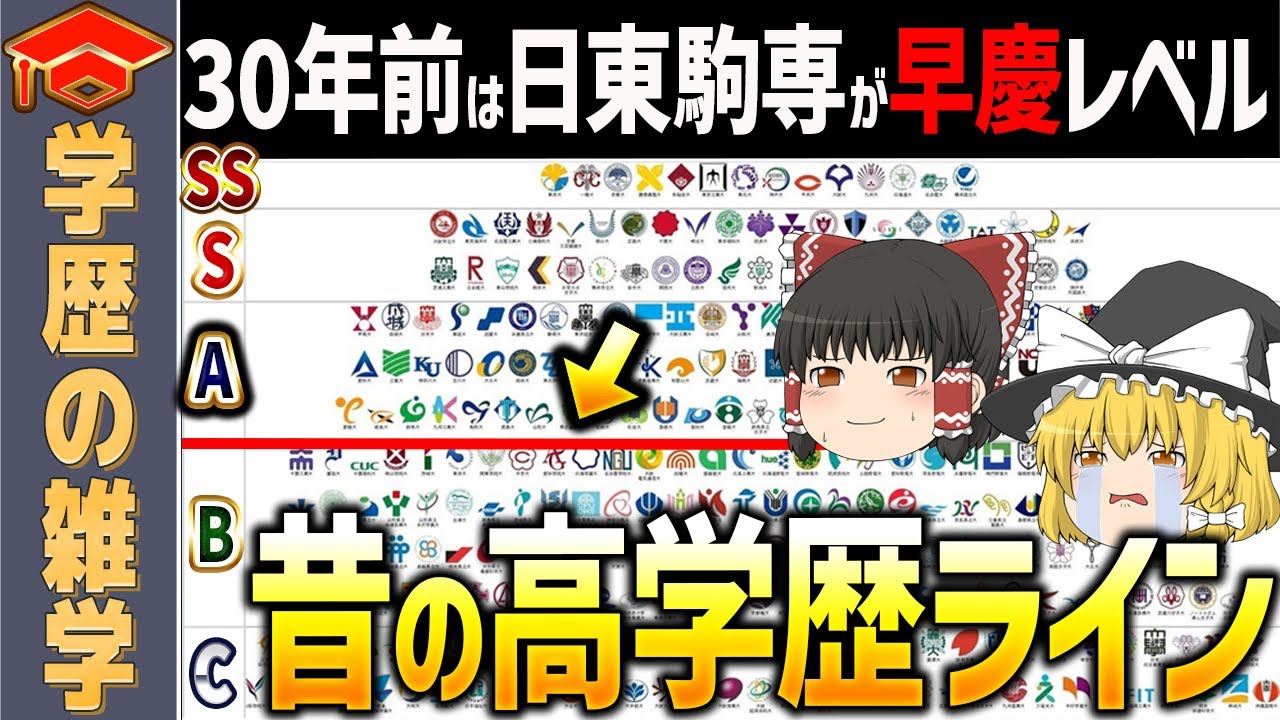 【ゆっくり解説】今とは違う！？昭和の高学歴基準をガチ考察！