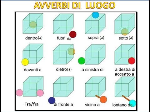 AVVERBI DI LUOGO- LEZIONE 58