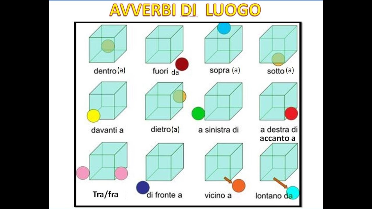 AVVERBI DI LUOGO- LEZIONE 58
