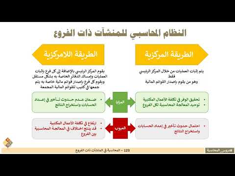 فيديو: العلاج المائي في صور ناتالي مورو