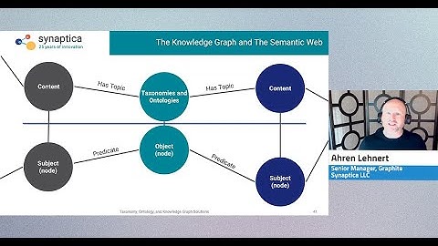 Knowledge Graphs and the Semantic Web