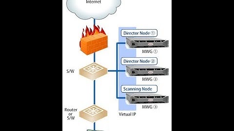 Mcafee Web Gateway Installation MWG VM Deploy